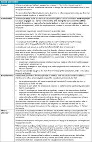 Australia Offsetting Arrangements Under The Fair Work Act