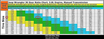 jeep tj tire size gear ratio chart best picture of chart