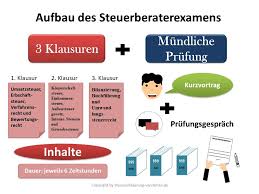 Aufbau Der Steuerberaterprufung Steuerberater In Werden Wie Werde Ich Steuerberater In Fernstudium Weiterbildung Studium