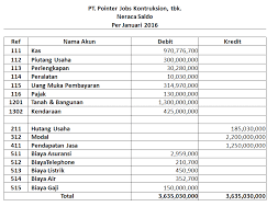 Check spelling or type a new query. Contoh Soal Neraca