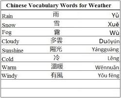 Learn Chinese Vocabulary Words For Continents Weather And More Chinese Language Learning Chinese Lessons Mandarin Chinese Learning