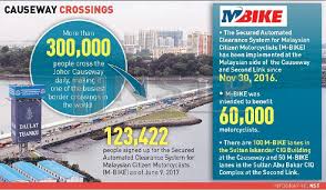 Malaysians with singapore work permits will continue to work here, with appropriate health screening and suitable. What An Ordeal Just To Get To Work