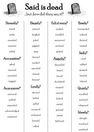 Tweetdeck Book Writing Tips Writing Tips Writing Words