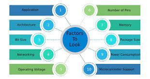 How To Choose The Best Microcontrollers For Your Project?