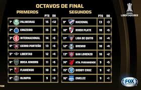 Sitio oficial de la copa américa brasil 2019. El Lunes Se Sortean Los Cruces De Los Octavos De Final De La Libertadores Diario La Republica