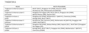 Kepada semua guru, sekiranya ada masalah kecil yang boleh anda baiki sendiri maka baiklah sendiri dan cuba ubah selain itu, diharapkan agar semua guru yang telah memuat turun semua rpt 2018 ini, anda boleh berikan feedback kepada kami sekiranya ada. I Am Who I Am Stpm Pakej Subjek Yang Ditawarkan