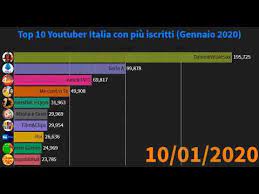 Ecco tutta la attrezzatura che ti occorre! Top 10 Youtuber Italiani Con Piu Iscritti Agosto 2020 Youtube