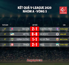 Bảng xếp hạng v league cập nhật liên tục. Káº¿t Quáº£ Báº£ng Xáº¿p Háº¡ng Vong 5 Giai Ä'oáº¡n 2 V League 2020