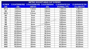 counterbore sizes metric