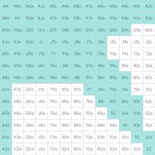 know when to bet when to fold with the preflop range chart