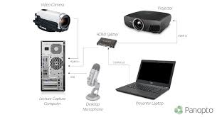 What is a video capture card. Lecture Capture Setup Examples And Diagrams