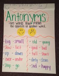 Pin By Digital Divide Conquer On Literacy Antonyms Anchor Chart Kindergarten Anchor Charts Synonyms Anchor Chart