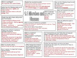 Biology B1 Revision Aqa Gcse Biology Revision Gcse Science Biology Revision