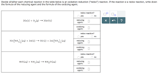 Solved Decide Whether Each Chemical Reaction In The Table