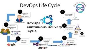 Pin By Howtocreateapps Learn Web Ap On The Sheets Of Cheat Software Development Cloud Computing Services Jenkins