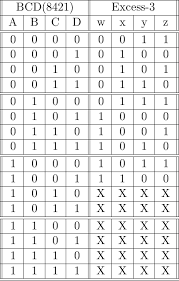 code converters bcd 8421 to from excess 3 geeksforgeeks