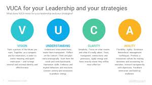 Vuca World Powerpoint Template Diagrams Slidesalad In 2020 Powerpoint Templates Powerpoint Understanding