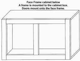 Standard base cabinet depth is 24. Measuring And Helpful Answers About Cabinet Doors Eclectic Ware