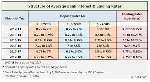 Pin On Business Banking And Finance