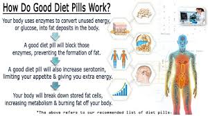 Consumer Review Is Your Diet Pill Effective Find A Diet Pill That Works Garcinia Cambogia Best Diet Pills Garcinia