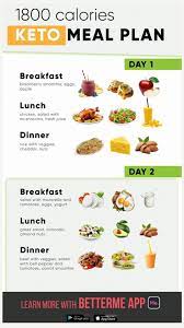 Pin On Health Tips