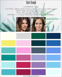 Epingle Sur Colorimetrie