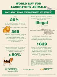 It is the first science education centre in the world to be. World Day For Laboratory Animals Sabeu