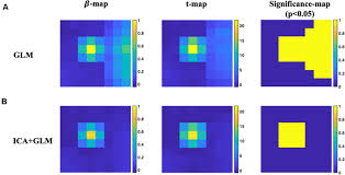 Check spelling or type a new query. Frontiers Nirs Ica A Matlab Toolbox For Independent Component Analysis Applied In Fnirs Studies Frontiers In Neuroinformatics