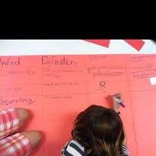 Elps Flip Chart A Handy Book For Academic Language Instruction