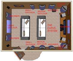 Small Home Theater Sound System Layout Pictures Small Home Theaters Home Theater Sound System Home Theatre Sound