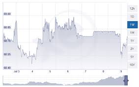 Indian Rupee Could Decline Further Versus Usd