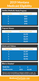 Montana Medicaid Guide Medicare Plan Finder