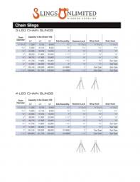 Learning Center Sling Capacity Charts More Slings