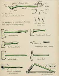 Slabs Of The Sunburnt West Camping Tools Bushcraft Camping