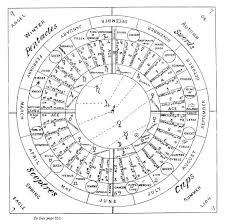 Reference Tables Tarot Astrological Correspondences Plus