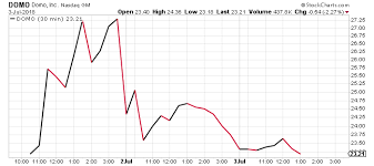 Analysis Why Is The Domo Stock Ipo Mired In Controversy