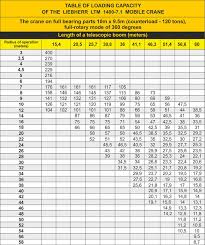 liebherr crane load chart best picture of chart anyimage org