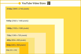 Support 800+ effects & 50+ formats. Best Video Format For Youtube And The Right Dimensions