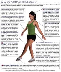 Taconic Spine Center In Vermont Symptoms Chart For Back