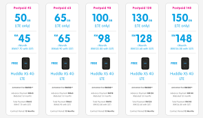 Ada beberapa hal yang membuat saya betah pakai mifi ini. Yes 4g Wireless Broadband Plan Offers 50gb Data With Free Mifi At Rm45 Month