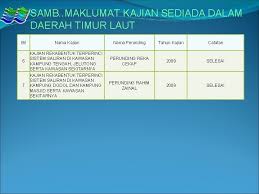 Connect with professionals at jurutera perunding primareka sdn bhd (jpp). Bersama Kita Jayakan Profile Daerah Bersama Kita Jayakan
