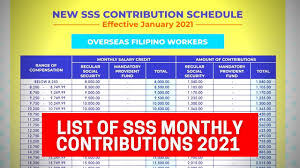 Specialised masters / msc escp's postgraduate ms/msc programmes cover a variety of different areas: New Sss Monthly Contribution Table 2021 And Payment Of Schedule Youtube