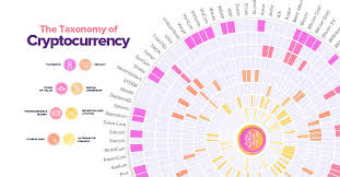 Who doesn't want to know how cryptocurrencies will perform? Cryptocurrency Redefining The Future Of Finance Visual Capitalist