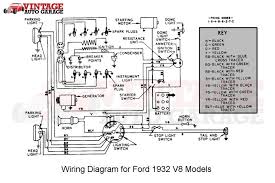 Use wiring diagrams to assist in building or manufacturing the circuit or electronic device. Resources