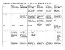 *aligned to 5th grade teks! Uelma Presentation 2014 Handout Using Reference Tools