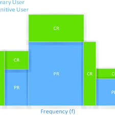 1 The Ntias Frequency Allocation Chart 5 Download