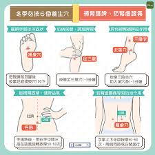 老實修行360: 冬季必按６個養生穴！補腎護脾、防腎虛腰痛| Heho健康