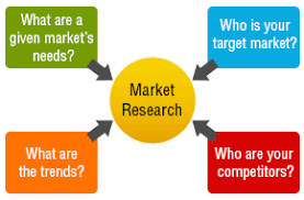 The information could be about a target market, consumers, competitors and the industry as a whole. What Exactly Is Market Research Quora