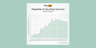 Take some of these sweets: Female Ejaculation Squirting History Popularity Controversy And First Person Experiences