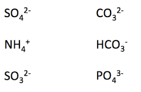 Assigning these numbers involves several rules: Oxidation Number Definition Rules Examples Video Lesson Transcript Study Com